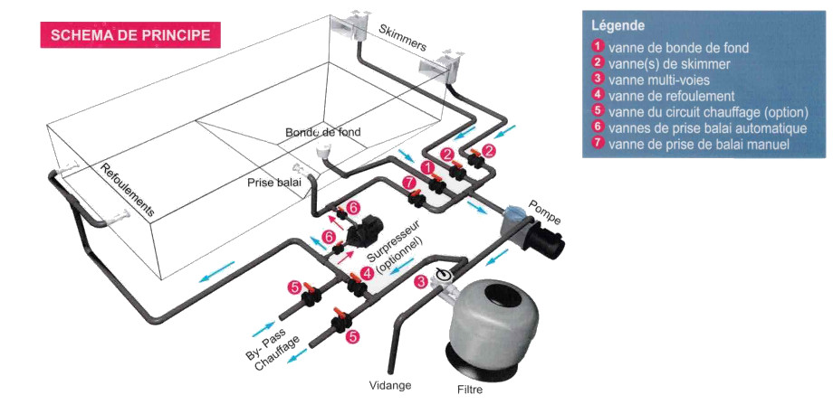 construction piscine saint tropez
