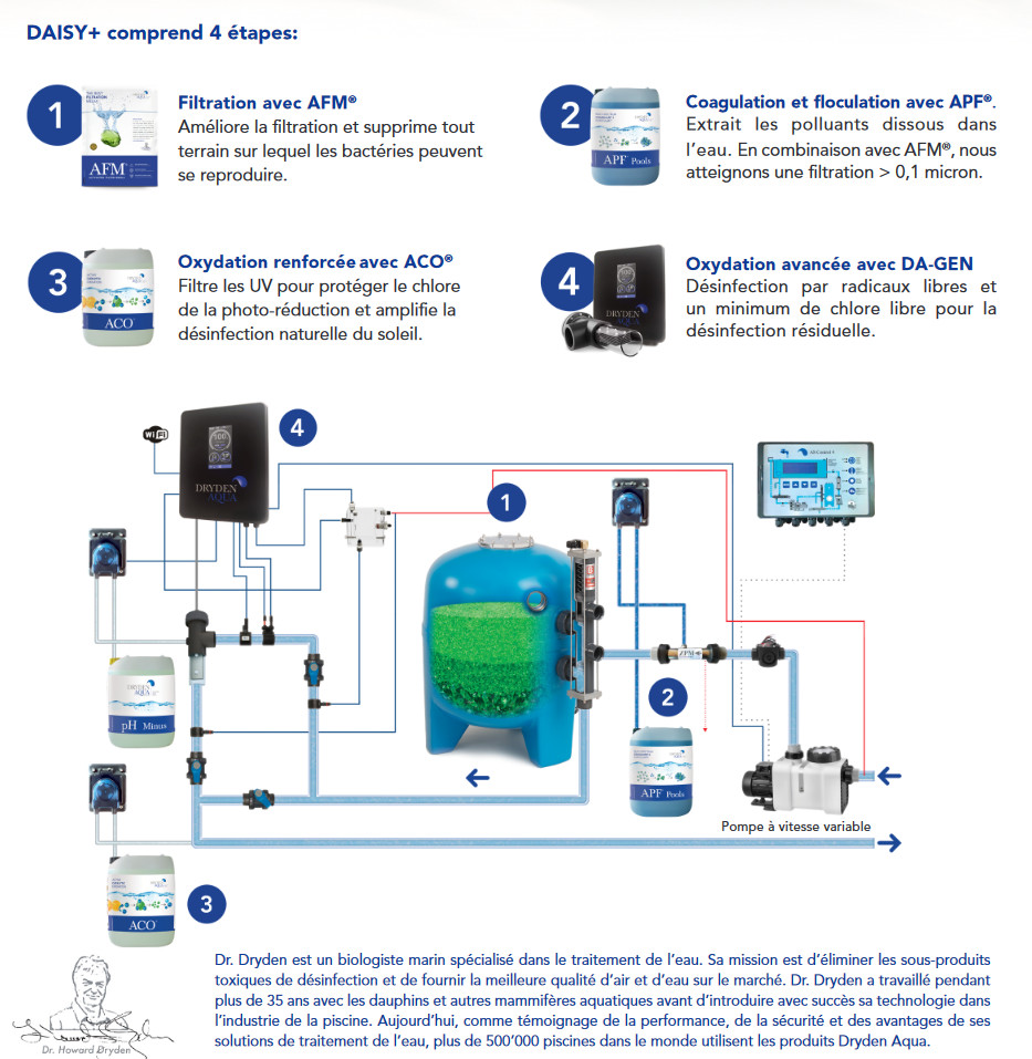 rénovation piscine saint tropez