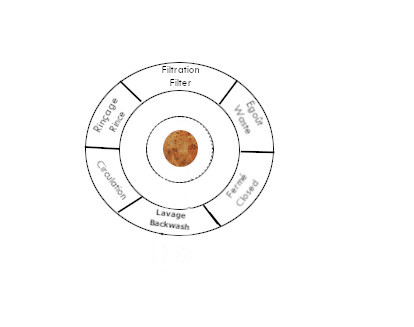 rénovation piscine saint tropez